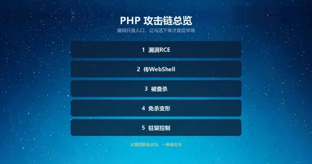 PHP攻击链总览:漏洞RCE→传WebShell→被查杀→免杀变形→驻留控制